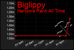 Total Graph of Biglippy