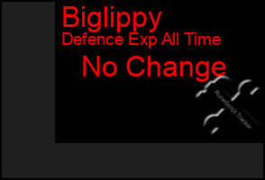 Total Graph of Biglippy