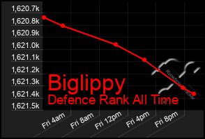Total Graph of Biglippy