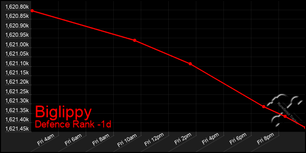 Last 24 Hours Graph of Biglippy