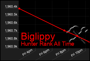 Total Graph of Biglippy