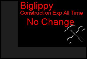 Total Graph of Biglippy