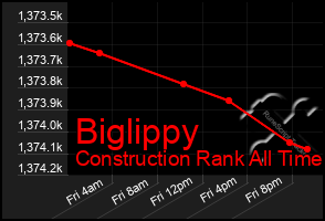 Total Graph of Biglippy