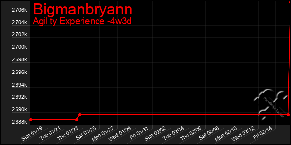 Last 31 Days Graph of Bigmanbryann