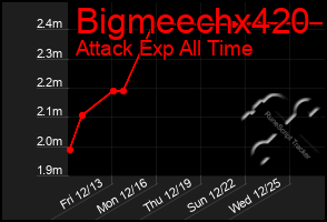 Total Graph of Bigmeechx420