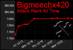 Total Graph of Bigmeechx420