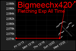 Total Graph of Bigmeechx420