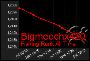 Total Graph of Bigmeechx420