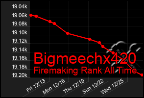 Total Graph of Bigmeechx420