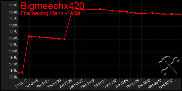 Last 31 Days Graph of Bigmeechx420