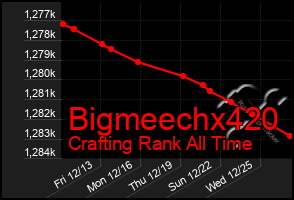 Total Graph of Bigmeechx420