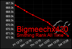 Total Graph of Bigmeechx420