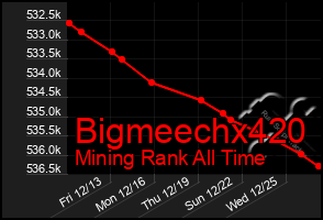 Total Graph of Bigmeechx420