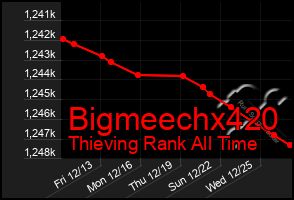 Total Graph of Bigmeechx420