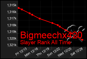 Total Graph of Bigmeechx420