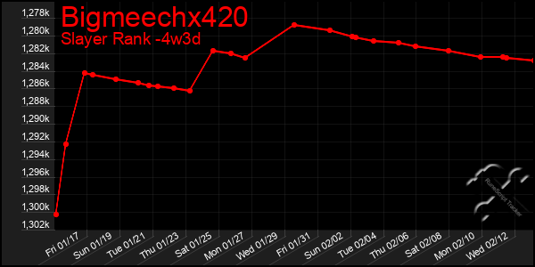 Last 31 Days Graph of Bigmeechx420