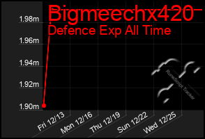 Total Graph of Bigmeechx420