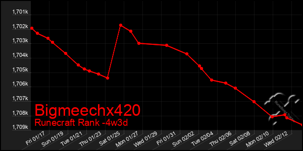 Last 31 Days Graph of Bigmeechx420