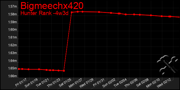 Last 31 Days Graph of Bigmeechx420