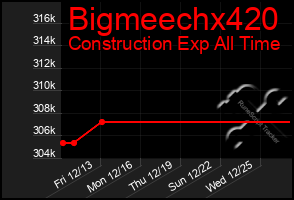 Total Graph of Bigmeechx420