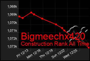 Total Graph of Bigmeechx420