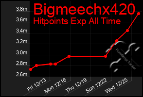 Total Graph of Bigmeechx420