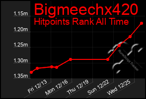 Total Graph of Bigmeechx420