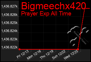 Total Graph of Bigmeechx420