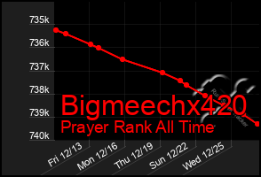 Total Graph of Bigmeechx420