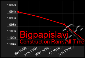 Total Graph of Bigpapislavi