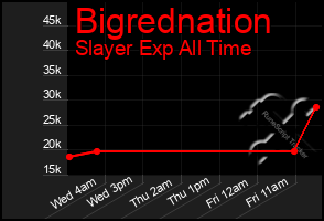 Total Graph of Bigrednation