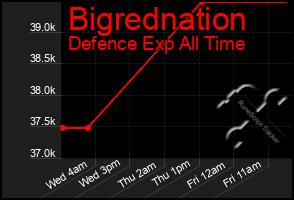 Total Graph of Bigrednation