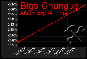 Total Graph of Bigs Chungus