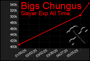 Total Graph of Bigs Chungus