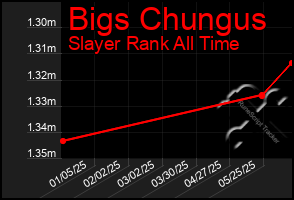 Total Graph of Bigs Chungus
