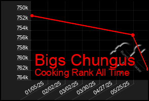 Total Graph of Bigs Chungus