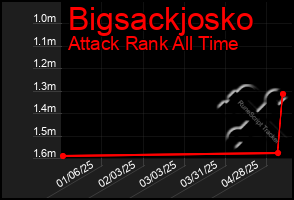 Total Graph of Bigsackjosko