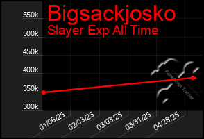 Total Graph of Bigsackjosko