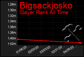 Total Graph of Bigsackjosko