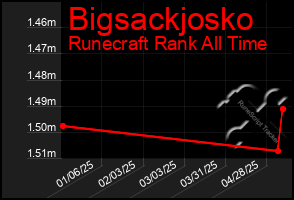 Total Graph of Bigsackjosko