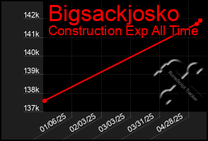 Total Graph of Bigsackjosko