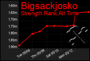 Total Graph of Bigsackjosko