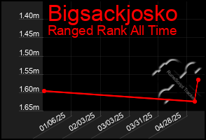 Total Graph of Bigsackjosko