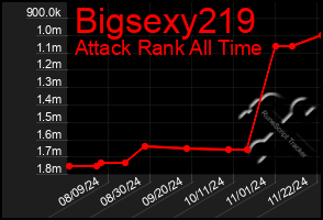 Total Graph of Bigsexy219