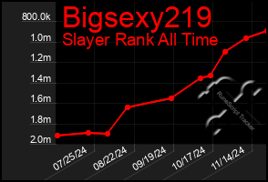 Total Graph of Bigsexy219