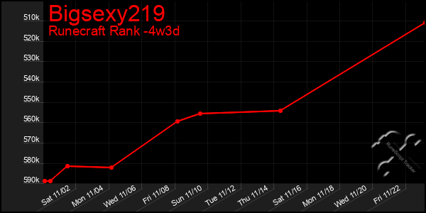 Last 31 Days Graph of Bigsexy219