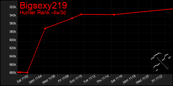 Last 31 Days Graph of Bigsexy219