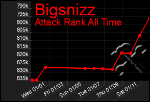 Total Graph of Bigsnizz