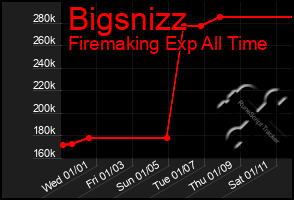 Total Graph of Bigsnizz