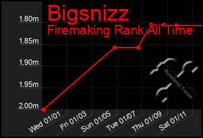 Total Graph of Bigsnizz